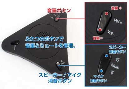 音量ボタンと消音ボタン