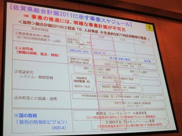 佐賀県総合計画2011に示す事業スケジュール
