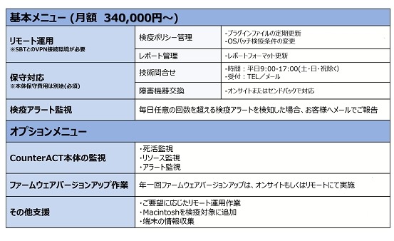 BYOD検疫運用サービスメニュー　詳細