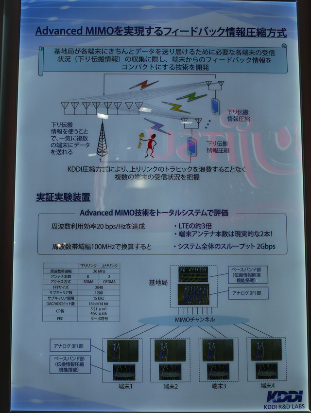 フィードバック圧縮方式