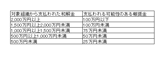 報奨金支払いガイドライン