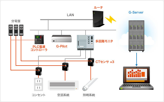 オープンBEMSの概要図