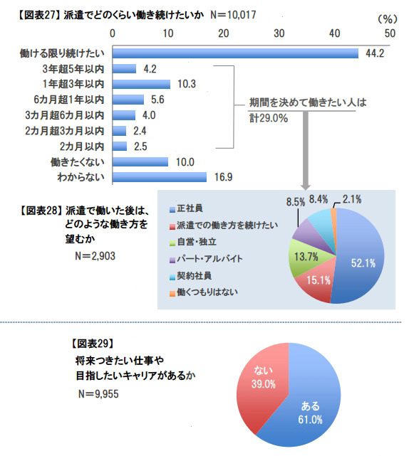 将来像