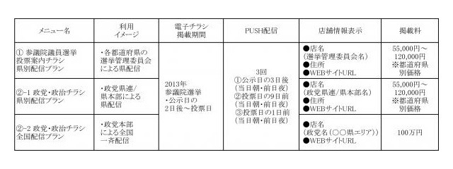 「Shufoo！ 参議院議員選挙投票案内チラシ／政党・政治チラシ」提供内容