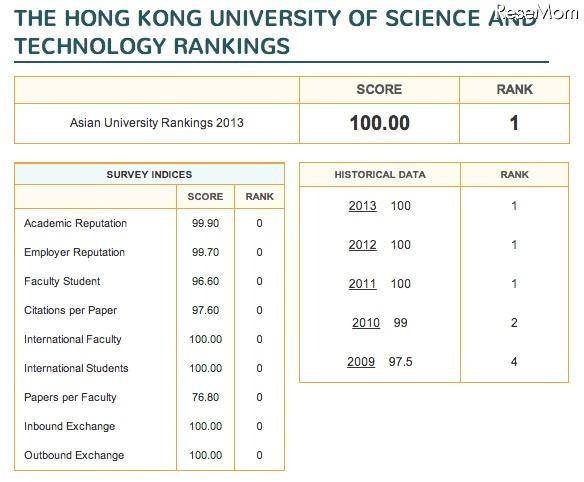 香港科技大学の詳細