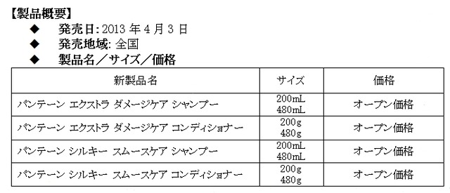 製品概要