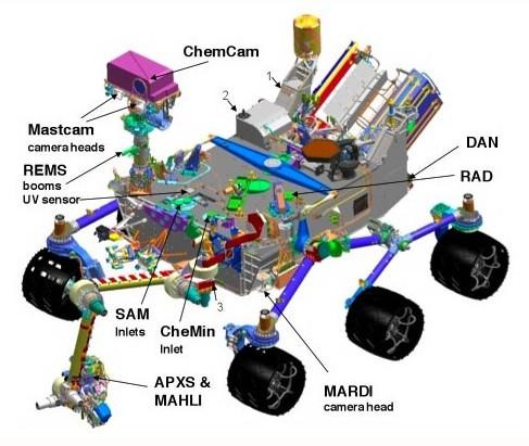 マーズ・サイエンス・ラボラトリーの観測機器