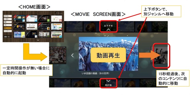 「MOVIE SCREEN」機能