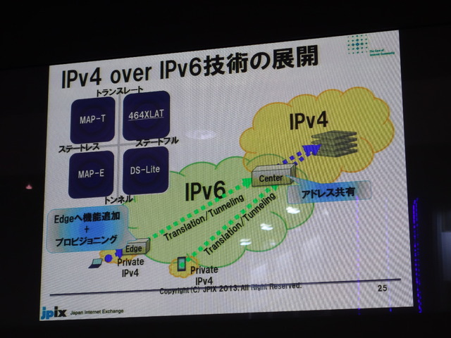 IPｖ4 over IPv6の展開
