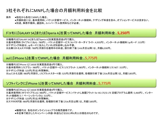 3社それぞれにMNPした場合の月額利用料金を比較