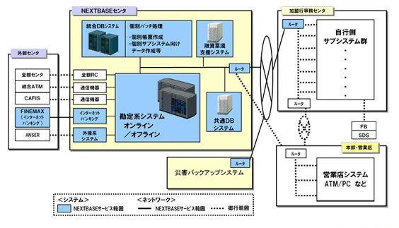 NEXTBASE