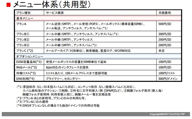 サービスのメニュー体系