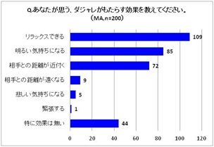 ダジャレに関する調査結果（その2）