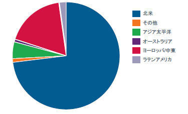 不審なコンテンツが存在するサーバの所在地