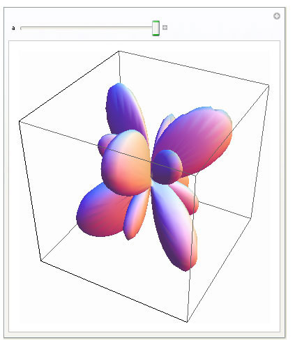Manipulate Parameters in 3D Graphics