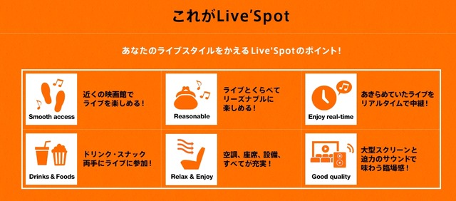 「Live'Spot」の概要