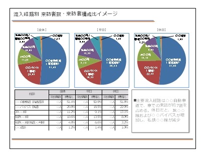 流入経路別来訪者数・来訪者構成比レポートイメージ