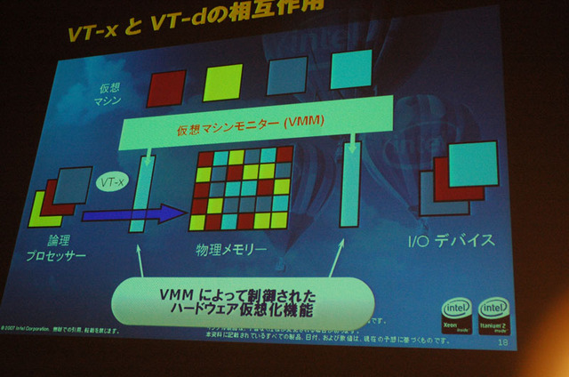 VT-xとVT-dの相互関係