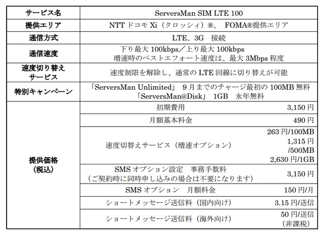 サービス概要