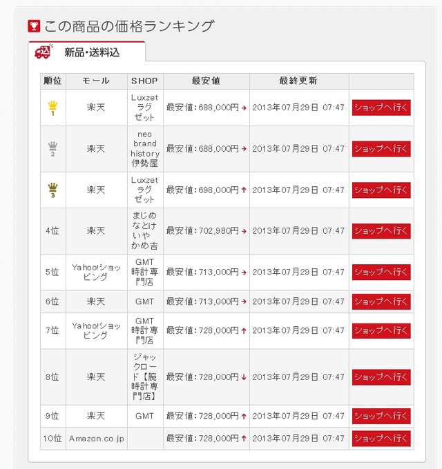 各店舗での価格比較例