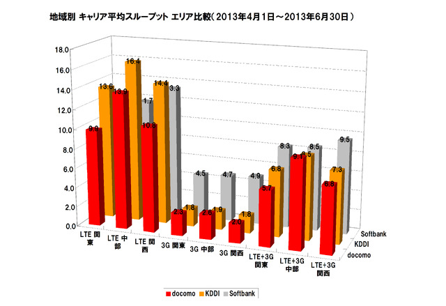 スループットグラフ(2013/4/1～2013/6/30)