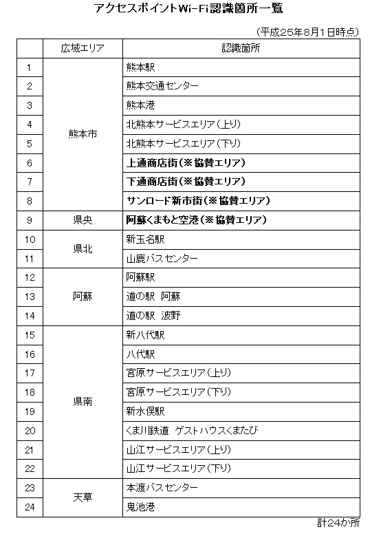 アクセスポイントWi-Fi認識箇所一覧