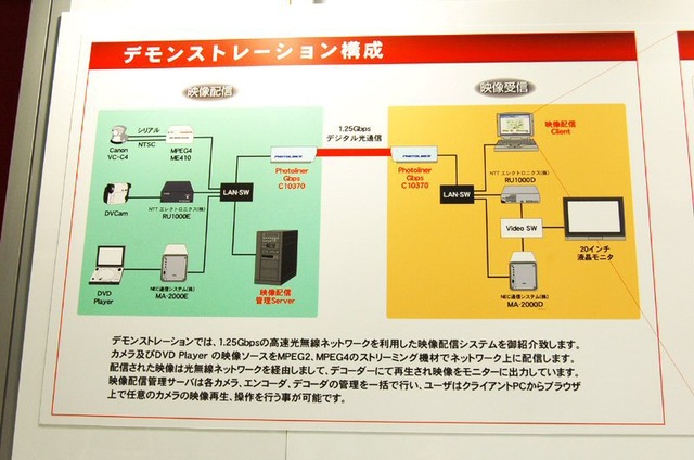 デモ解説図