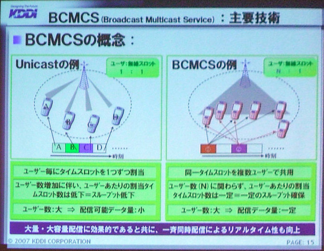 BCMCSの主要技術：概念