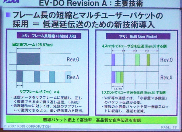 EV-DO Rev.Aの主要技術：フレーム長と短縮とマルチユーザーパケット