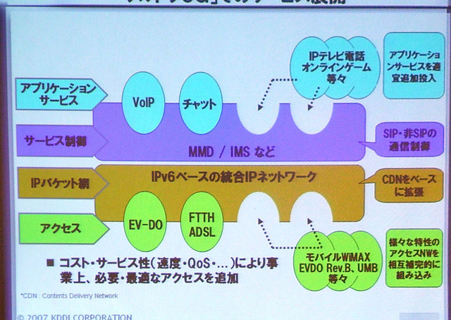 ウルトラ3G」でのサービス展開