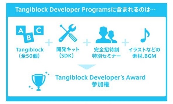 Tangiblock Developer's Programに含まれるもの