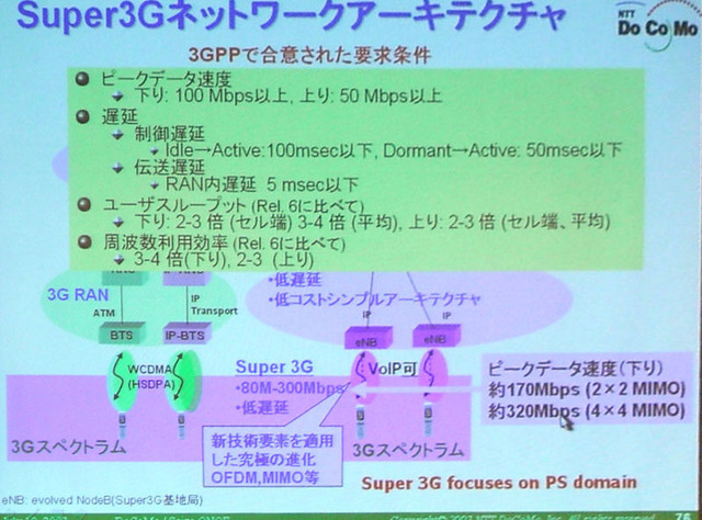 Super3Gネットワークアーキテクチャ