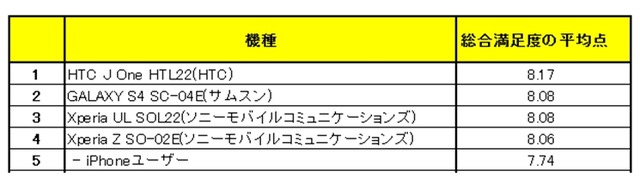 総合満足度の平均点