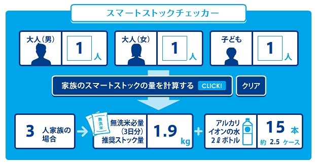 「キリン アルカリイオンの水」のスマートストック（循環備蓄）啓発活動（スマートストックチェッカー）