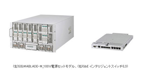 【左】SIGMABLADE-M_100V電源セットモデル　【右】GbE インテリジェントスイッチ(L3)
