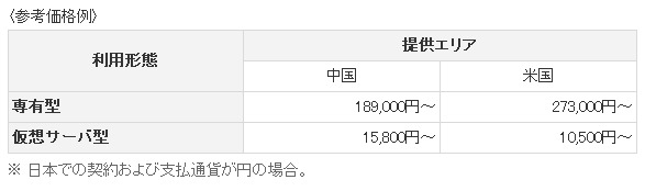 メニューおよび月額料金（参考価格例）