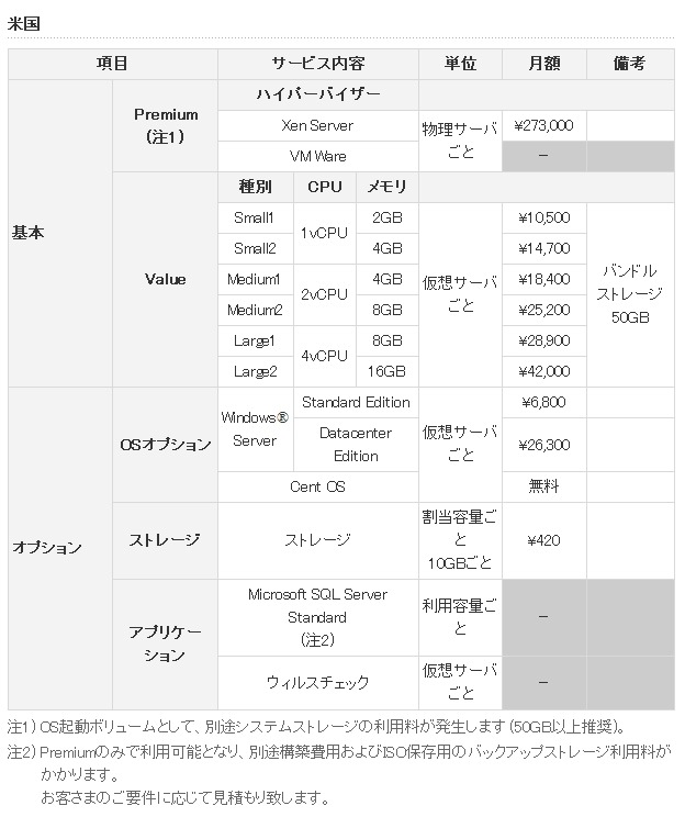 料金（米国）