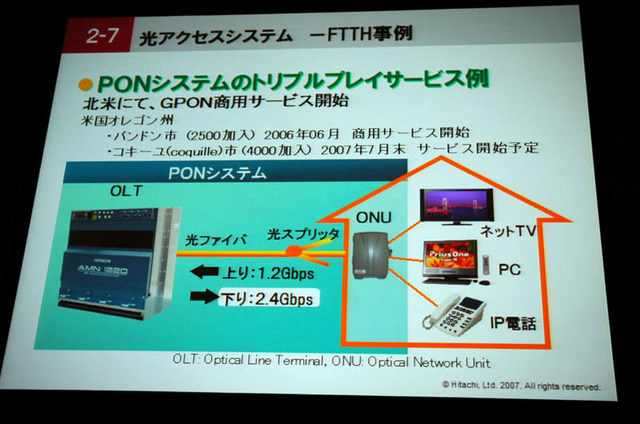 北米でGPON商用サービス開始