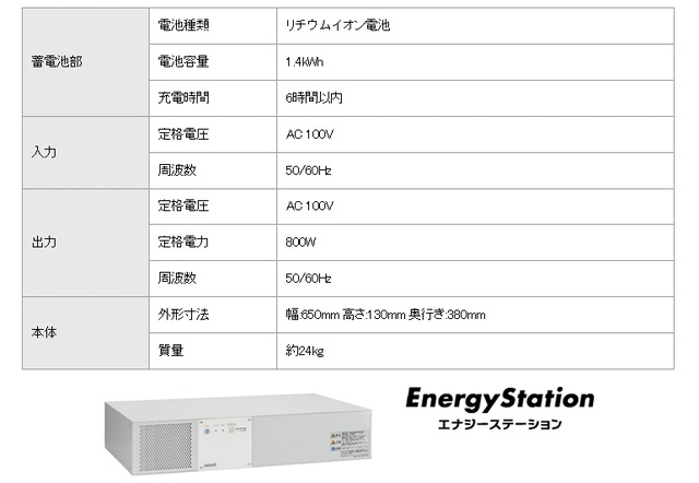 「Energy Station Type C」の主な仕様