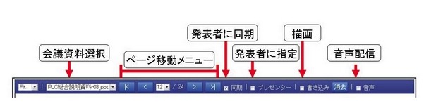 ミーティングプラザPLCタブレットマスターの操作バー