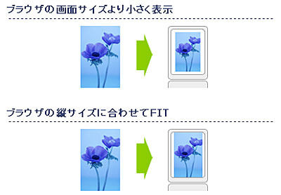 ひとつのオリジナル画像を携帯の各機種画面にあわせて変換表示