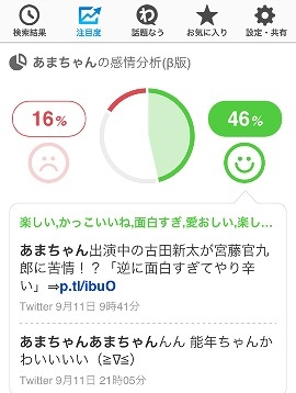 つぶやき感情分析（β版）スマホ版の画面