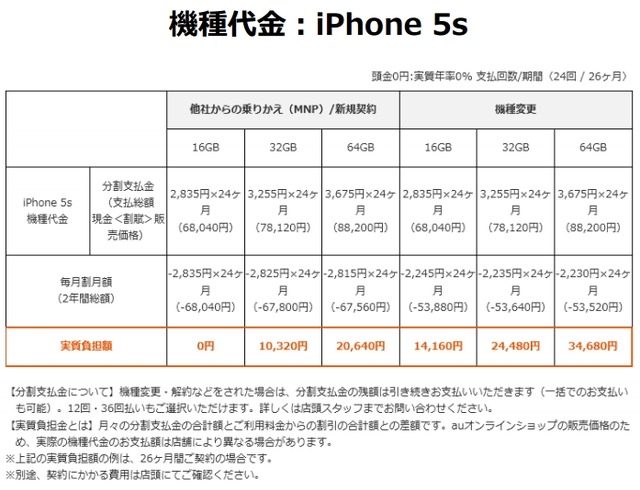 au機種代金：iPhone 5s