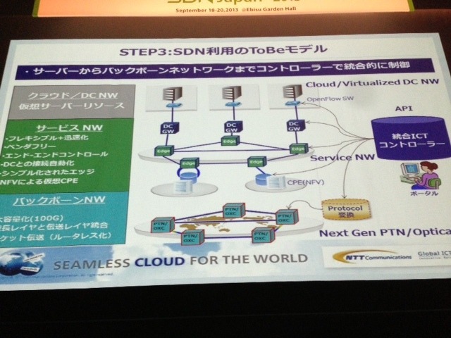 NTTコムの講演より