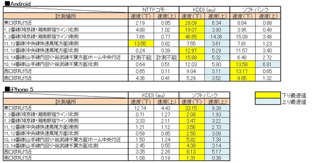 昨日の計測結果