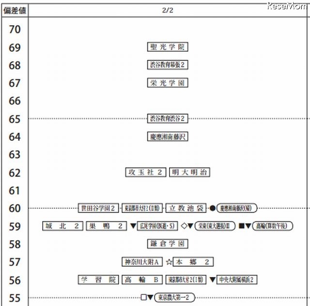 2月2日（男子）