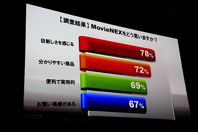 ディズニーMovieNEX