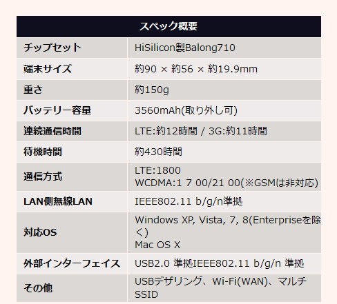 「Pocket WiFi LTE」仕様