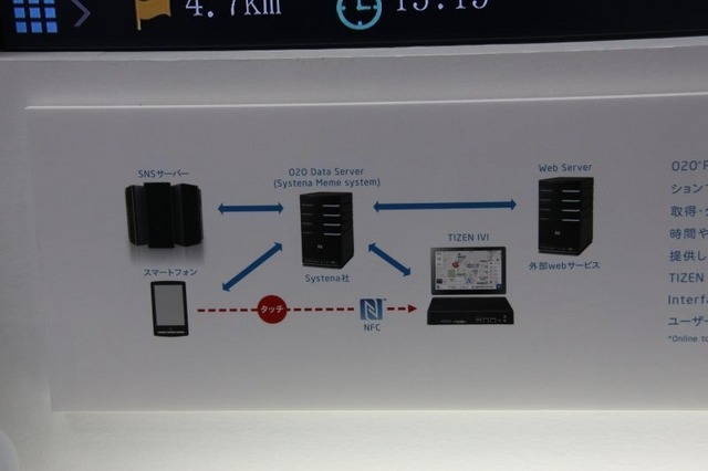 ナビアプリの独自のO2Oを実現できるクラウドサービス(systena）