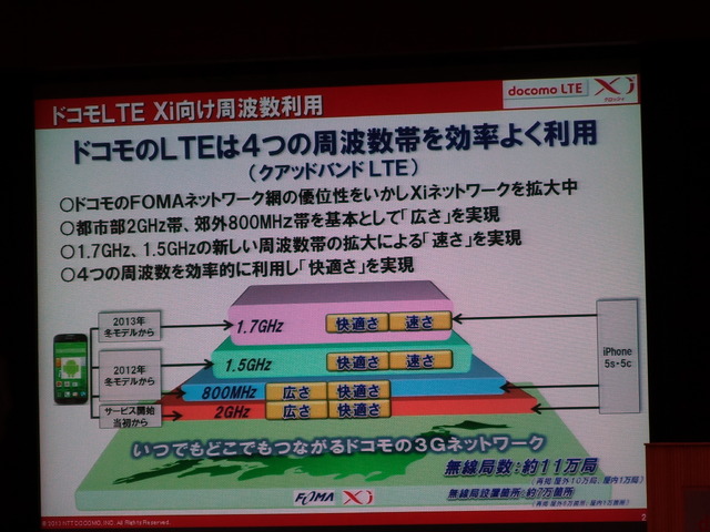 “クワッドバンド”で快適なLTEネットワーク構築を目指す